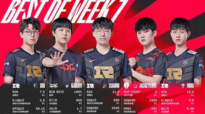 在比赛中 在比赛中