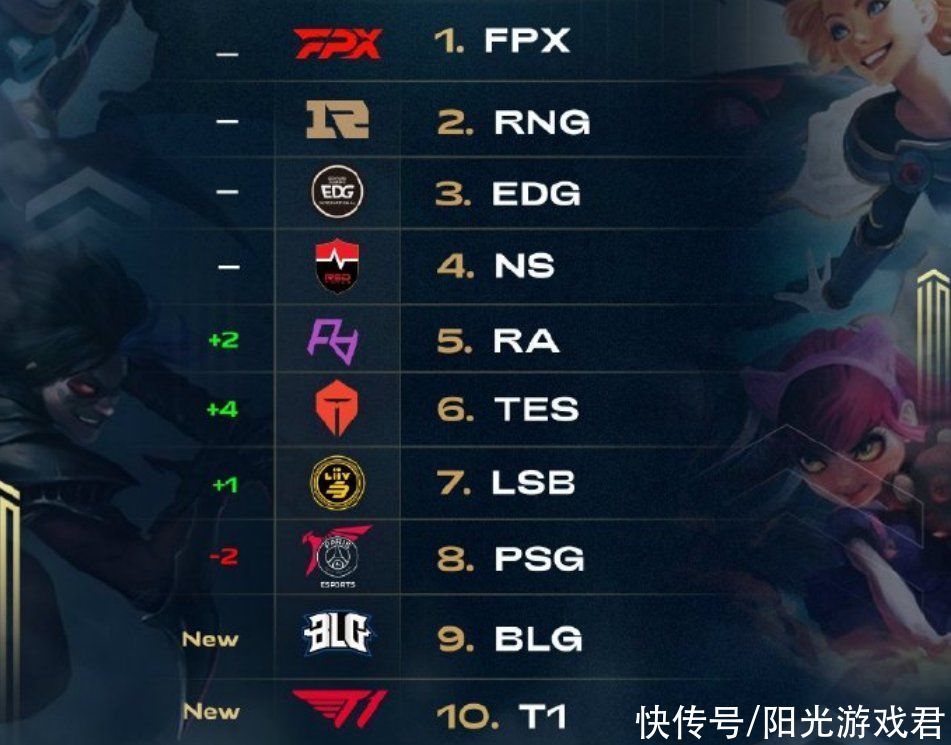进球最多